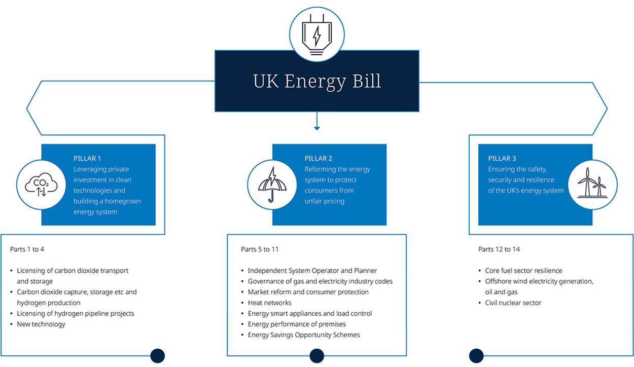 Energy Bill Diagram 2023 UK