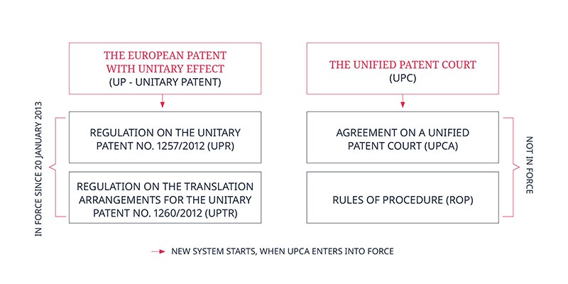 European Patent with Unitary Effect