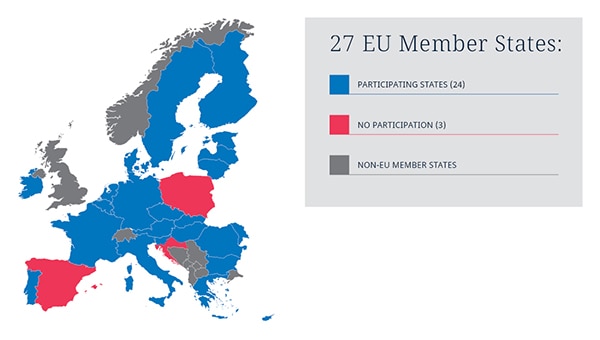 Member states